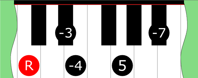 Diagram of Major ♭2 Pentatonic Mode 5 scale on Piano Keyboard